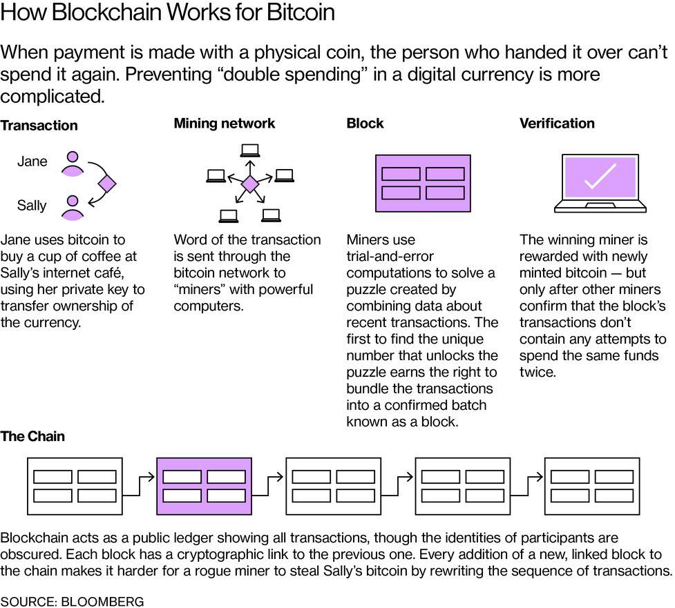 Wealt!   h Managers Are Being Inundated With Calls About Bitcoin Bloomberg - 